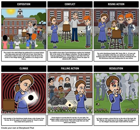the lottery shirley jackson plot|The Lottery: Full Plot Analysis .